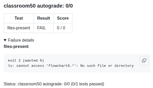The test files-present have failed. In the details we see the reason: flowchart8.* could not be found.